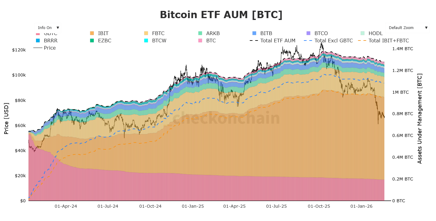 Kryptowährungen, Federal Reserve, Bitcoin-Preis, Einführung, Märkte, Vereinigte Staaten, Kryptowährungsbörse, Preisanalyse, Marktanalyse, Bitcoin ETF, ETF