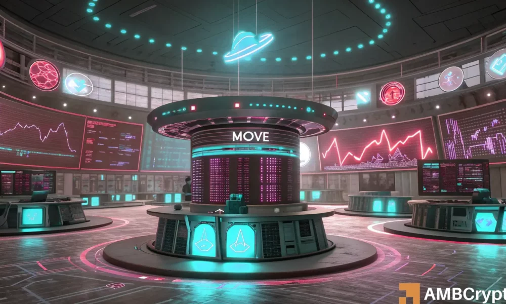 Die Schmerzen der Inhaber bleiben bestehen, während der Abwärtstrend von MOVE anhält: Nur 1 % Gewinn