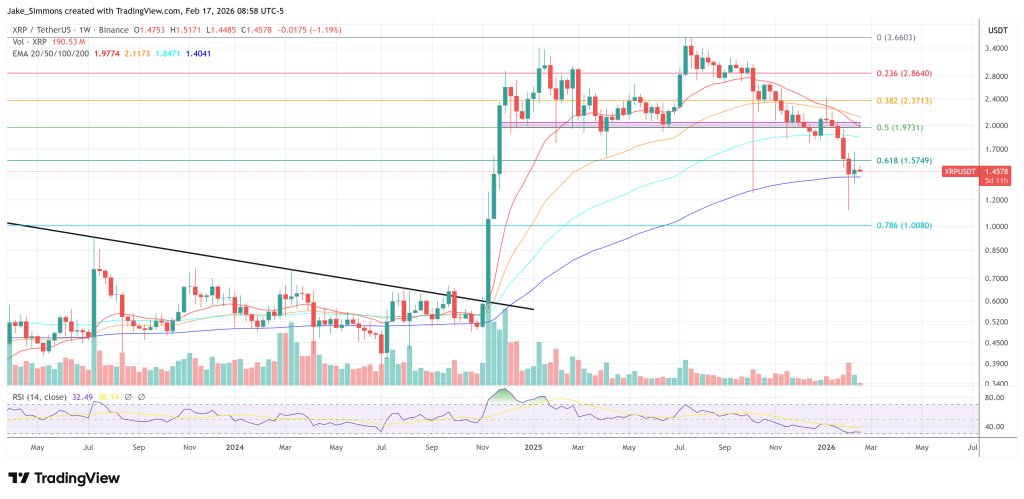 XRP-Preisdiagramm