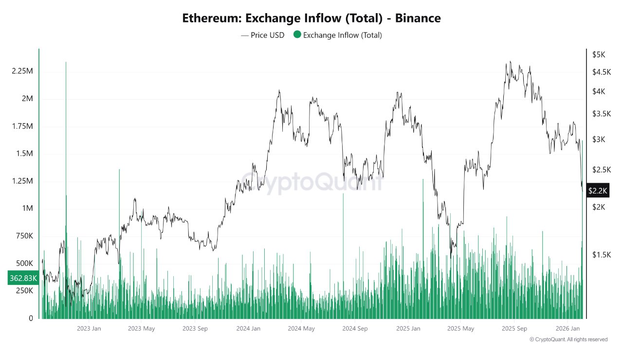 Kryptowährungen, Ethereum, Technologie, Märkte, Kryptowährungsbörse, Binance, Preisanalyse, Marktanalyse, Altcoin Watch, Wal