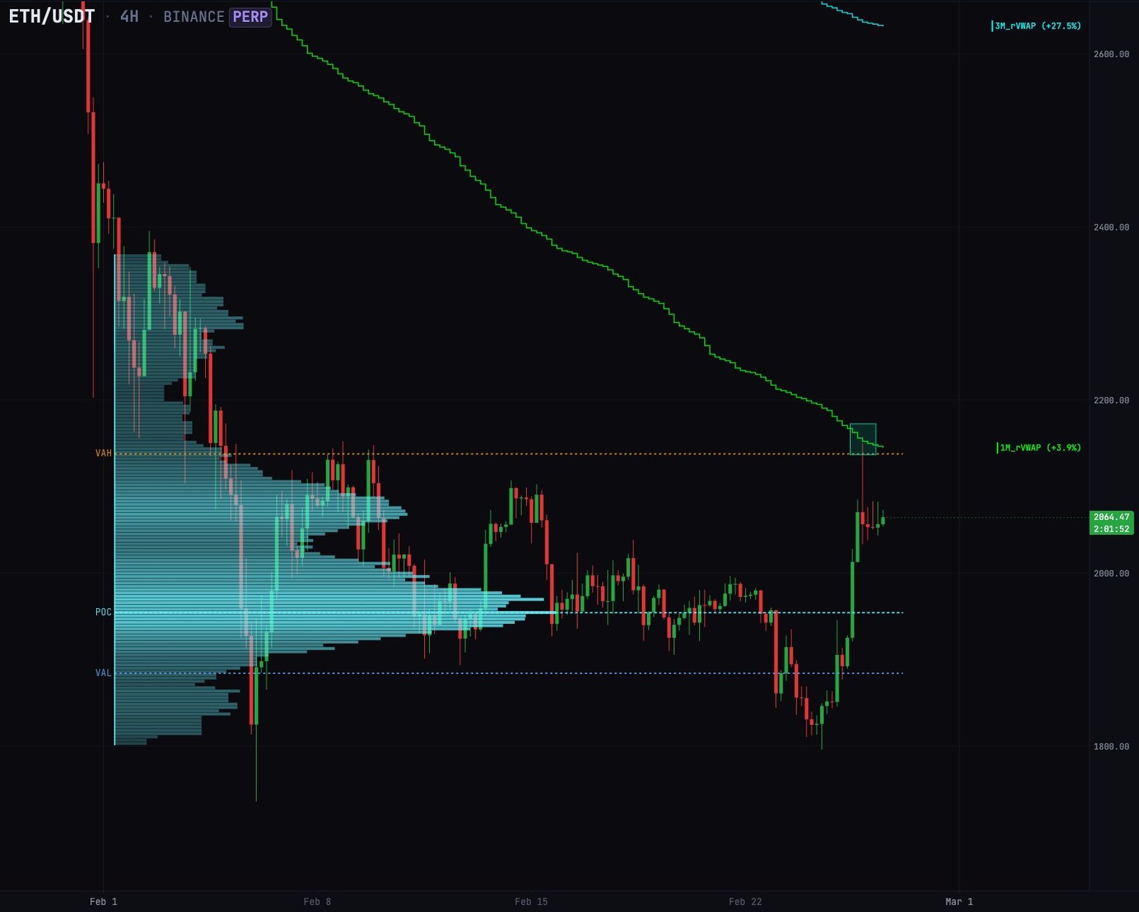 Kryptowährungen, Ethereum, Technologie, Märkte, Kryptowährungsbörse, Preisanalyse, Futures, Marktanalyse, Altcoin Watch, Ether-Preis