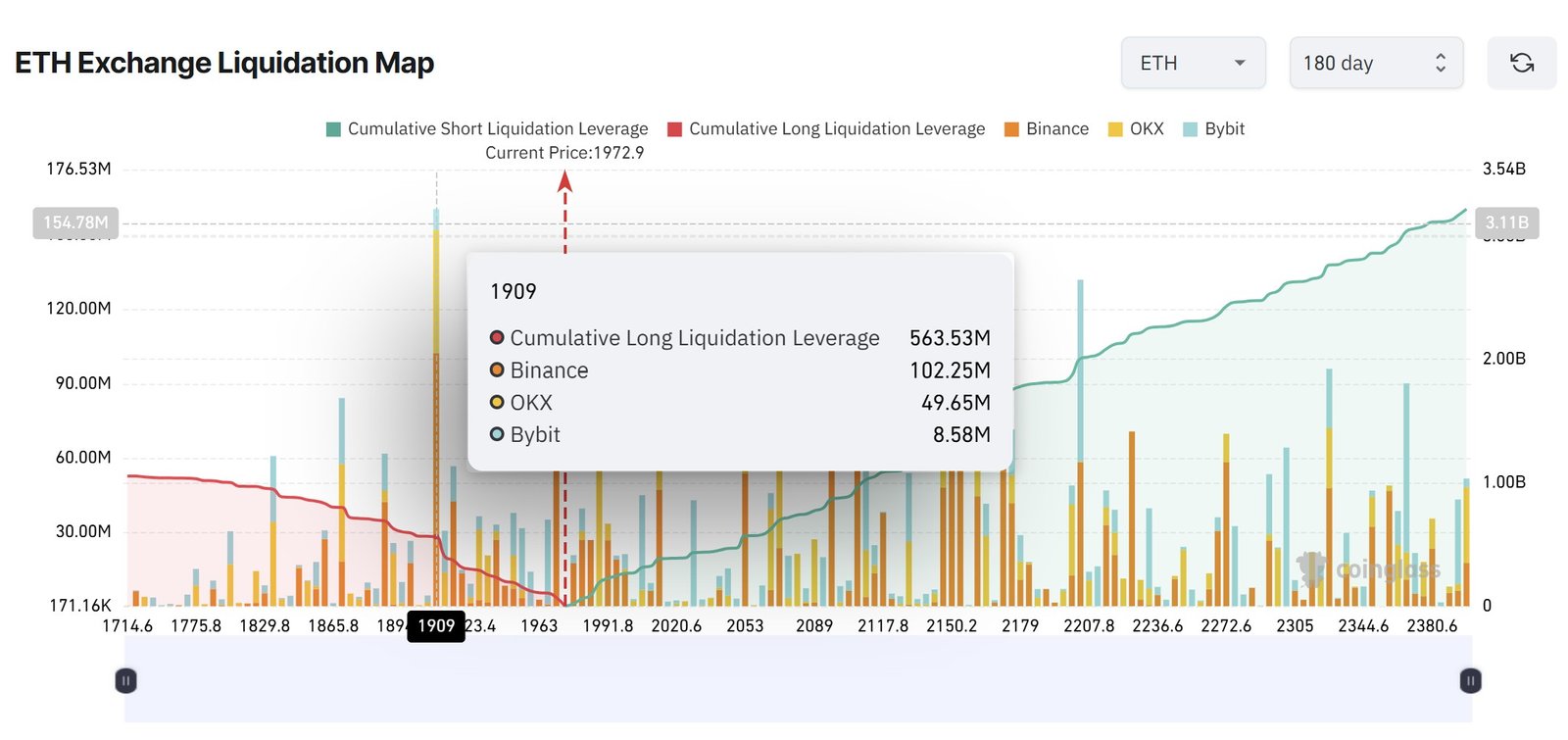 Kryptowährungen, Ethereum, Märkte, Kryptowährungsbörse, Binance, Preisanalyse, Futures, Marktanalyse, Altcoin Watch, Ether-Preis, Liquidität