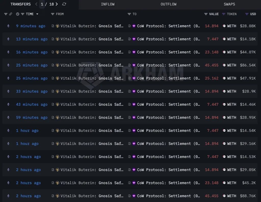 Vitalik Buterin über Arkham