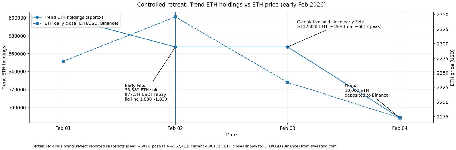 Trendforschungs-Retreat