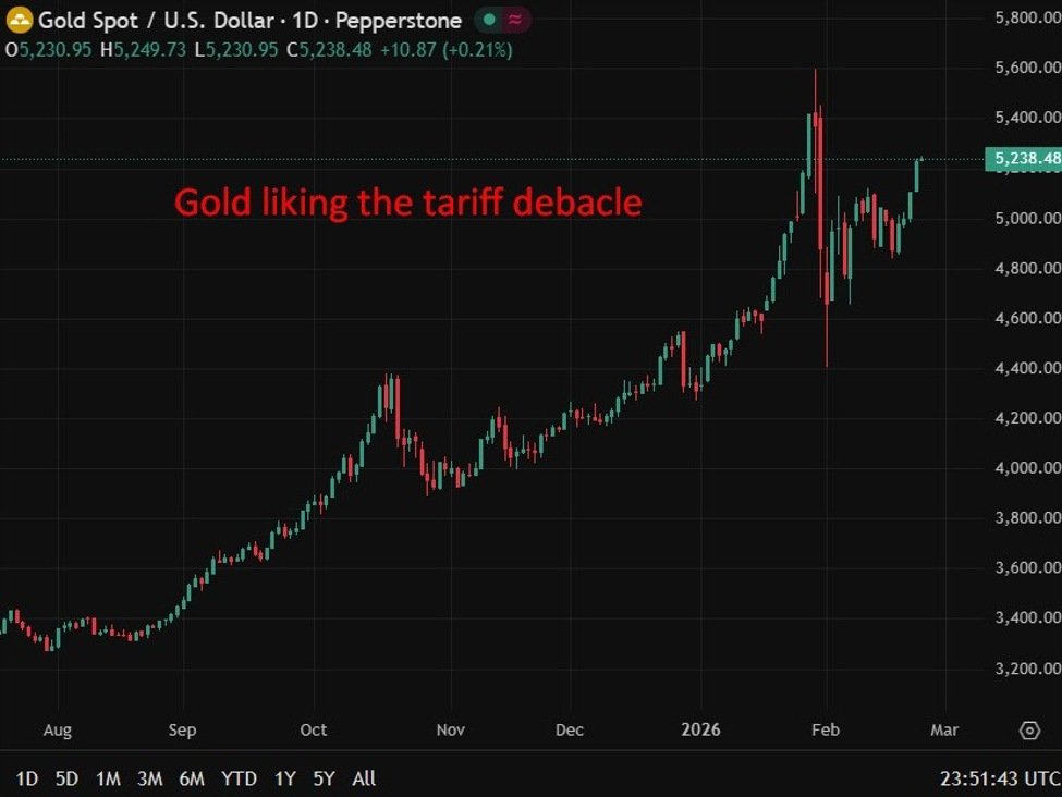 Goldman Sachs prognostiziert Gold im Wert von 5.400 US-Dollar aufgrund der Nachfrage der Zentralbanken und Kürzungen der Fed