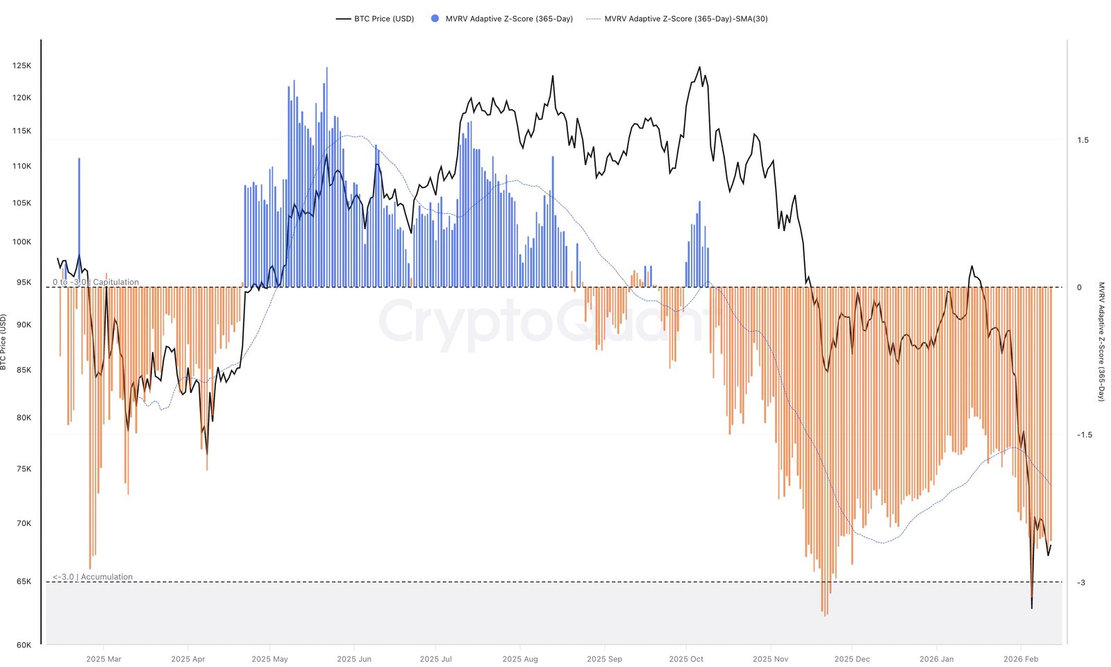 Kryptowährungen, Bitcoin-Preis, Märkte, Preisanalyse, Marktanalyse