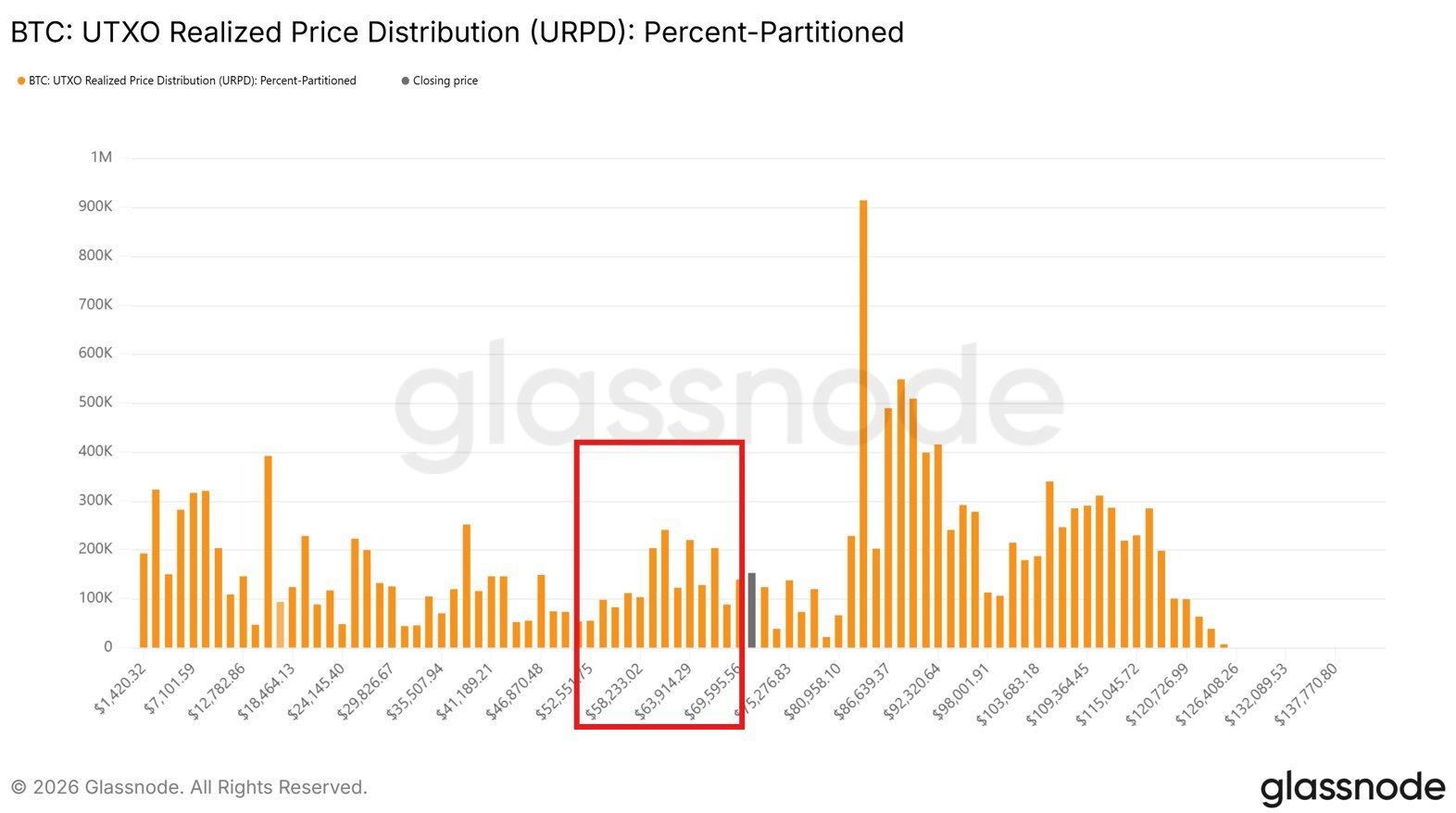 Cryptocurrencies, Bitcoin Price, Markets, Cryptocurrency Exchange, Price Analysis, Market Analysis