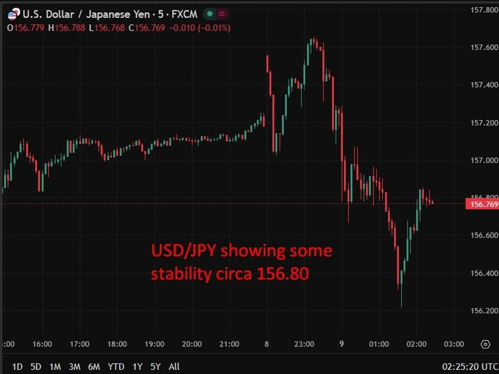 Japan verschärft seine Yen-Warnungen, da sich Kihara Katayama und Mimura anschließt. Unterstützend für JPY.