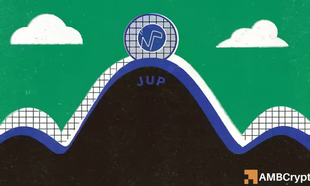 Jupiters 12-prozentiger Anstieg steht vor einer Realitätsprüfung: Die On-Chain-Aktivität erreicht den 2-Jahres-Tiefststand