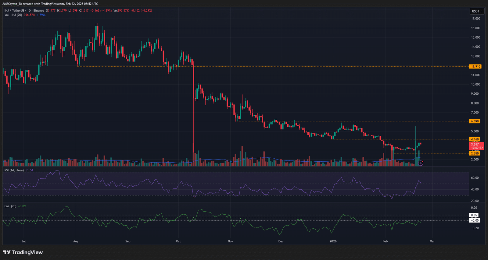 Injektiver 1-Tages-Chart