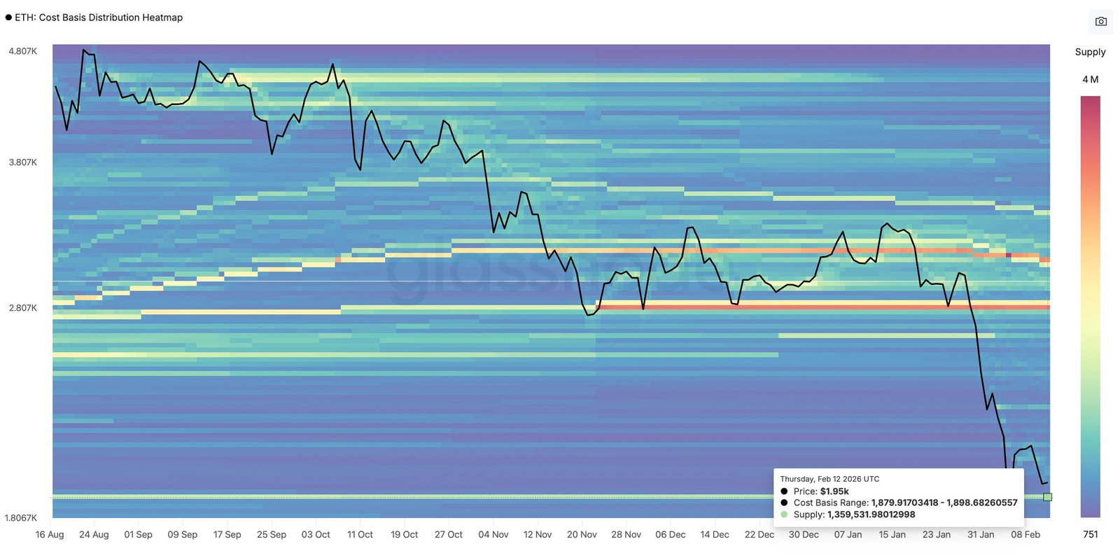 Kryptowährungen, Märkte, Elizabeth Ploshay, Preisanalyse, Marktanalyse, Altcoin Watch