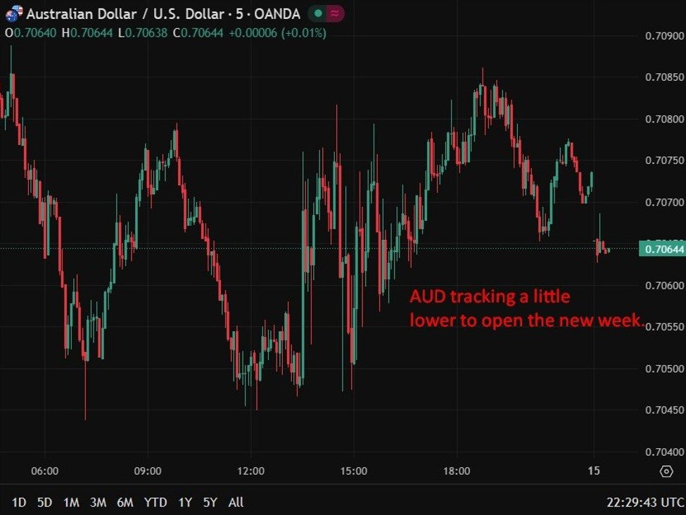Laut IWF erreicht Australien eine sanfte Landung, warnt aber vor Inflationsrisiken und fiskalpolitischer Lockerung