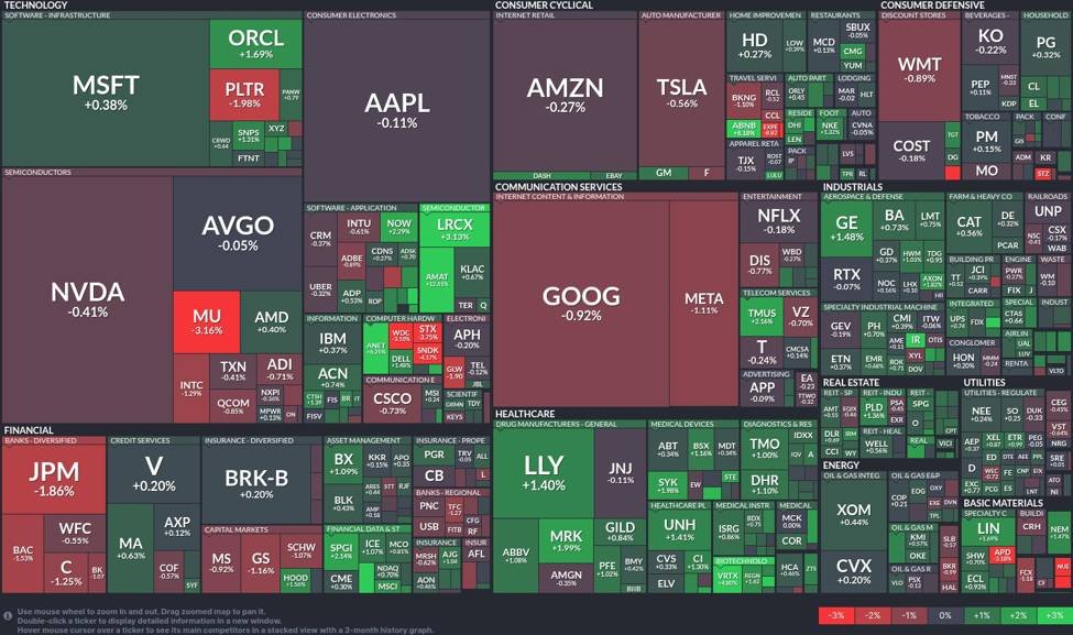 Markt kämpft mit gemischten Signalen: Highlight im Technologie- und Gesundheitssektor