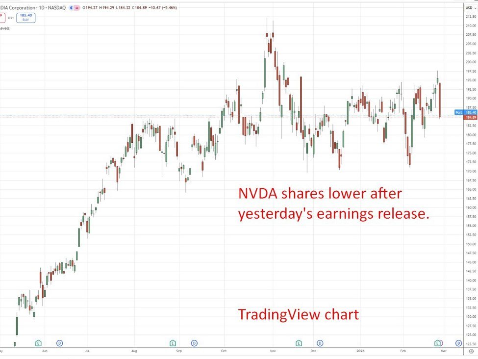 NVIDIA erhält erneut Unterstützung von der Wall Street. JPMorgan hebt Ziel auf 265 an, UBS weist darauf hin, dass KI positiv ist