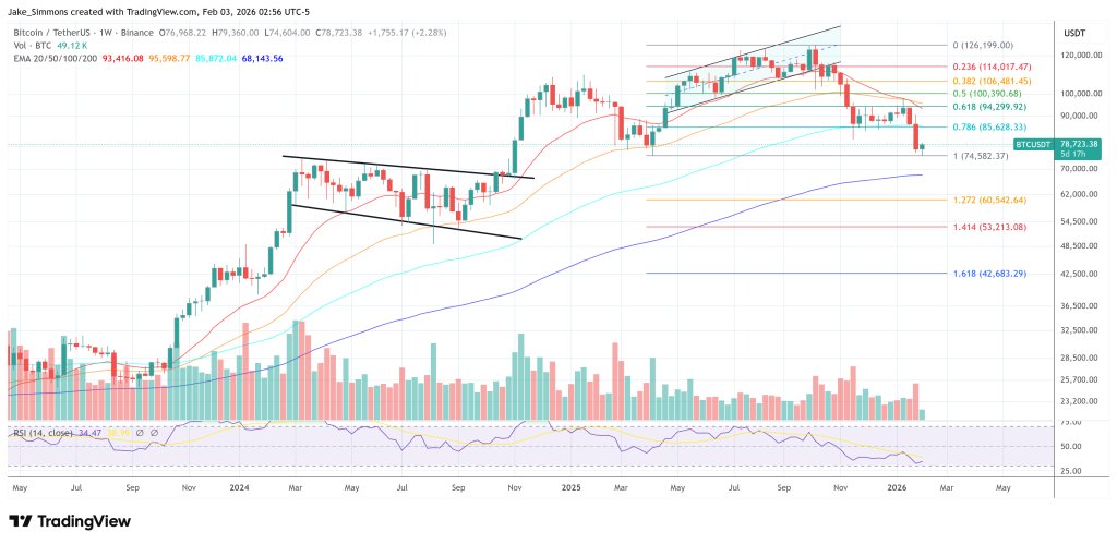 Bitcoin-Preisdiagramm