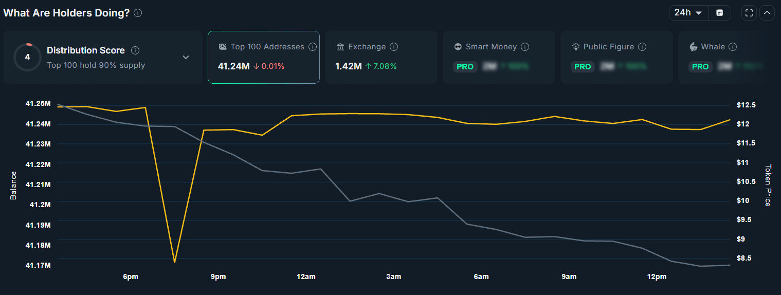 Die Devisenreserven von RIVER