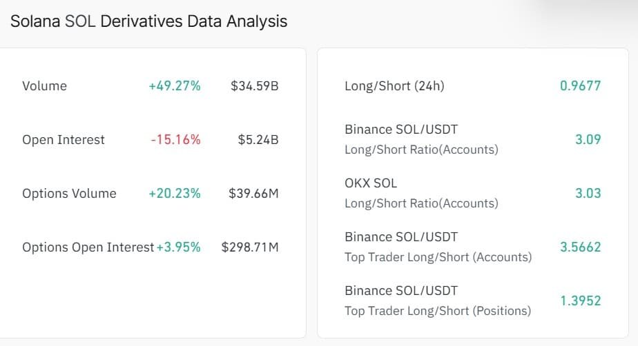 Daten zu Solana-Derivaten