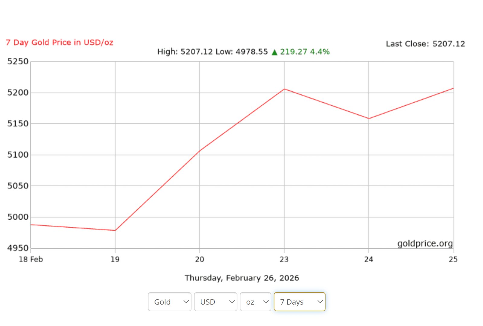 Kryptowährungen, Gold, Wirtschaft, Indien, Vereinigte Staaten, Kryptowährungsinvestitionen