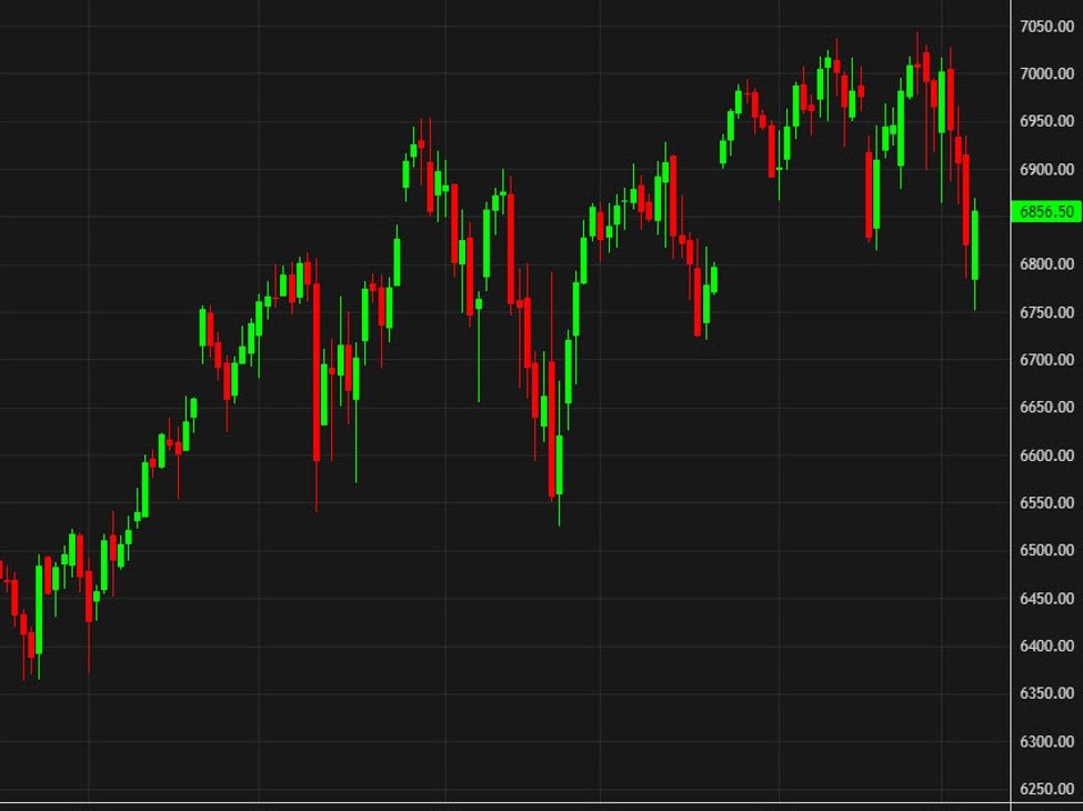 US-Aktien-Futures steigen trotz der Pleite bei Amazon. Ein Blick auf die Mover