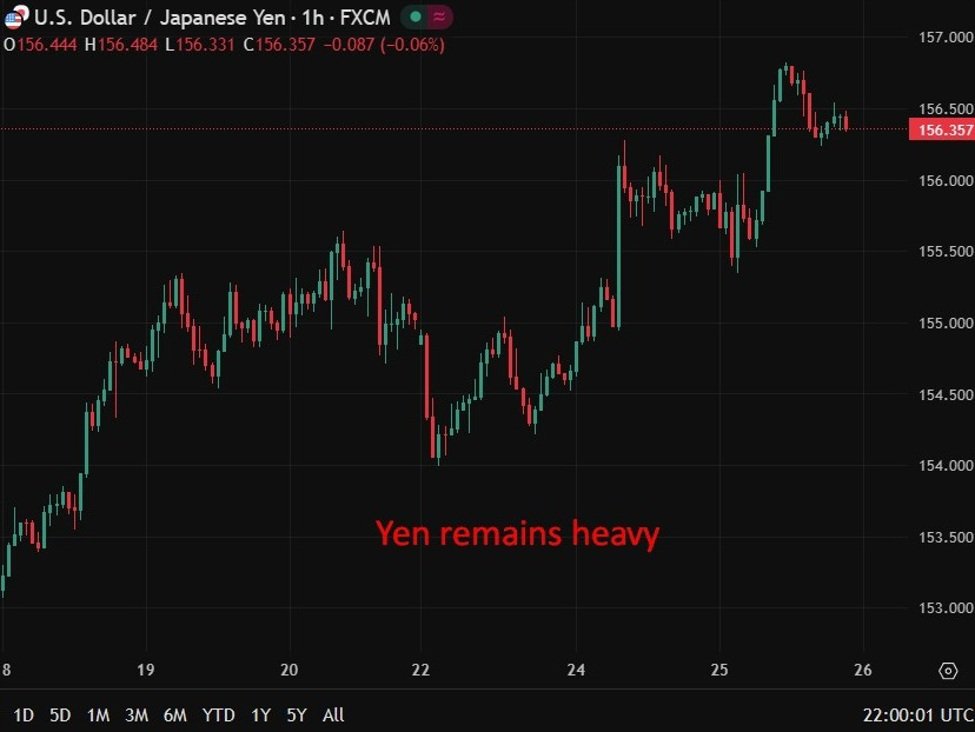 Ueda von der BOJ sagt, dass die Zinsen steigen werden, wenn sich die Aussichten verbessern, und dass sich die Inflation wieder beschleunigen wird