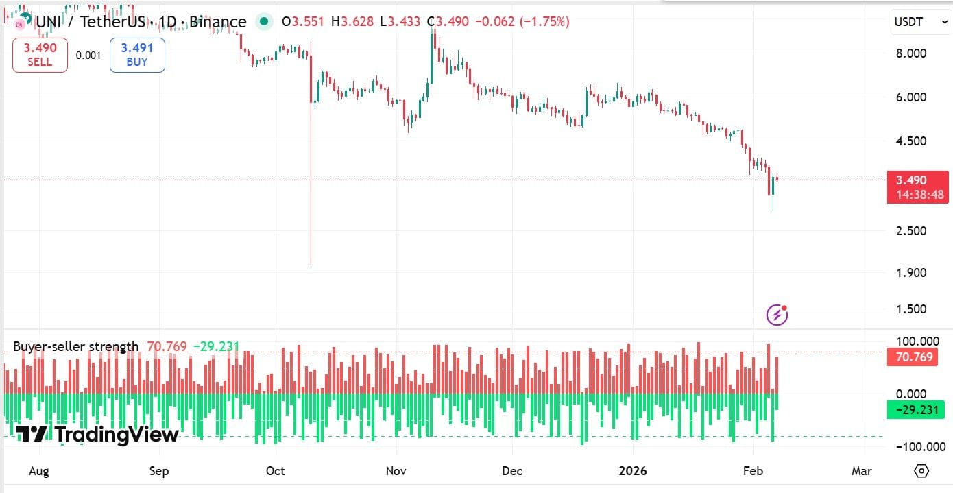 UNI-Käufer-Verkäufer-Stärke