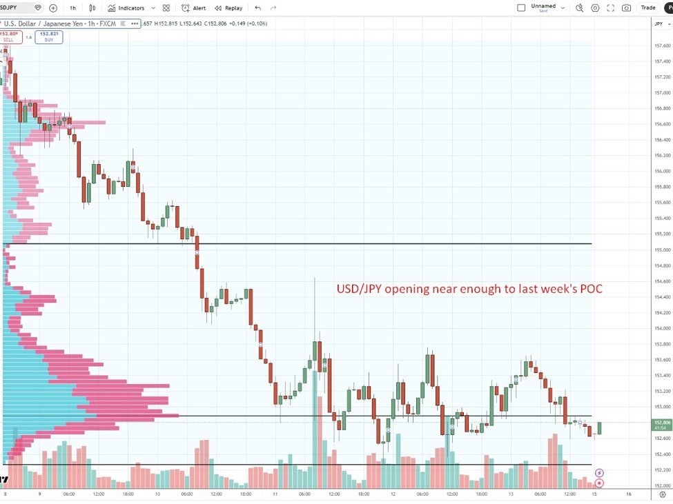 Westpac: Die Widerstandsfähigkeit der USA könnte die endgültige Zinssenkung der Fed auf Juni 2026 verschieben