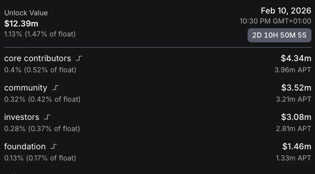 Aptos-Token entsperren