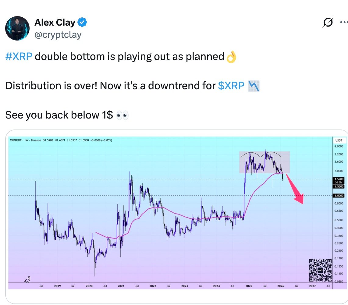 Kryptowährungen, XRP, Märkte, Preisanalyse, Marktanalyse, Altcoin Watch