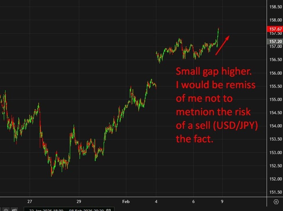 Yen schwächer im frühen Handel. Die japanischen Märkte bereiten sich nach einem überwältigenden Sieg auf einen erneuten Takaichi-Handel vor