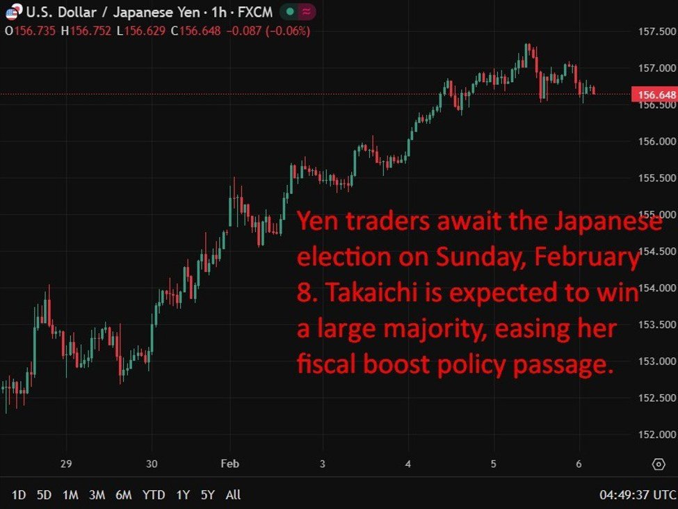 investingLive Asia-Pacific FX News Wrap: Amazon-Aktien im Minus