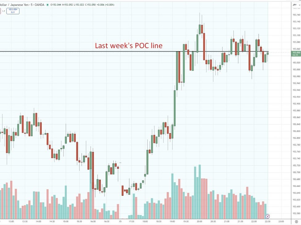 investingLive Asia-Pacific FX News Wrap: Der Yen verlor aufgrund schlechter BIP-Daten an Boden