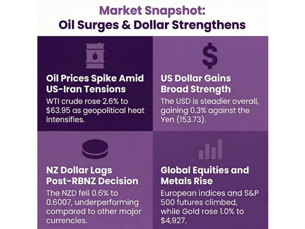 investingLive Zusammenfassung der europäischen Märkte: Dollar stabilisiert sich, Öl steigt aufgrund der Spannungen zwischen den USA und dem Iran