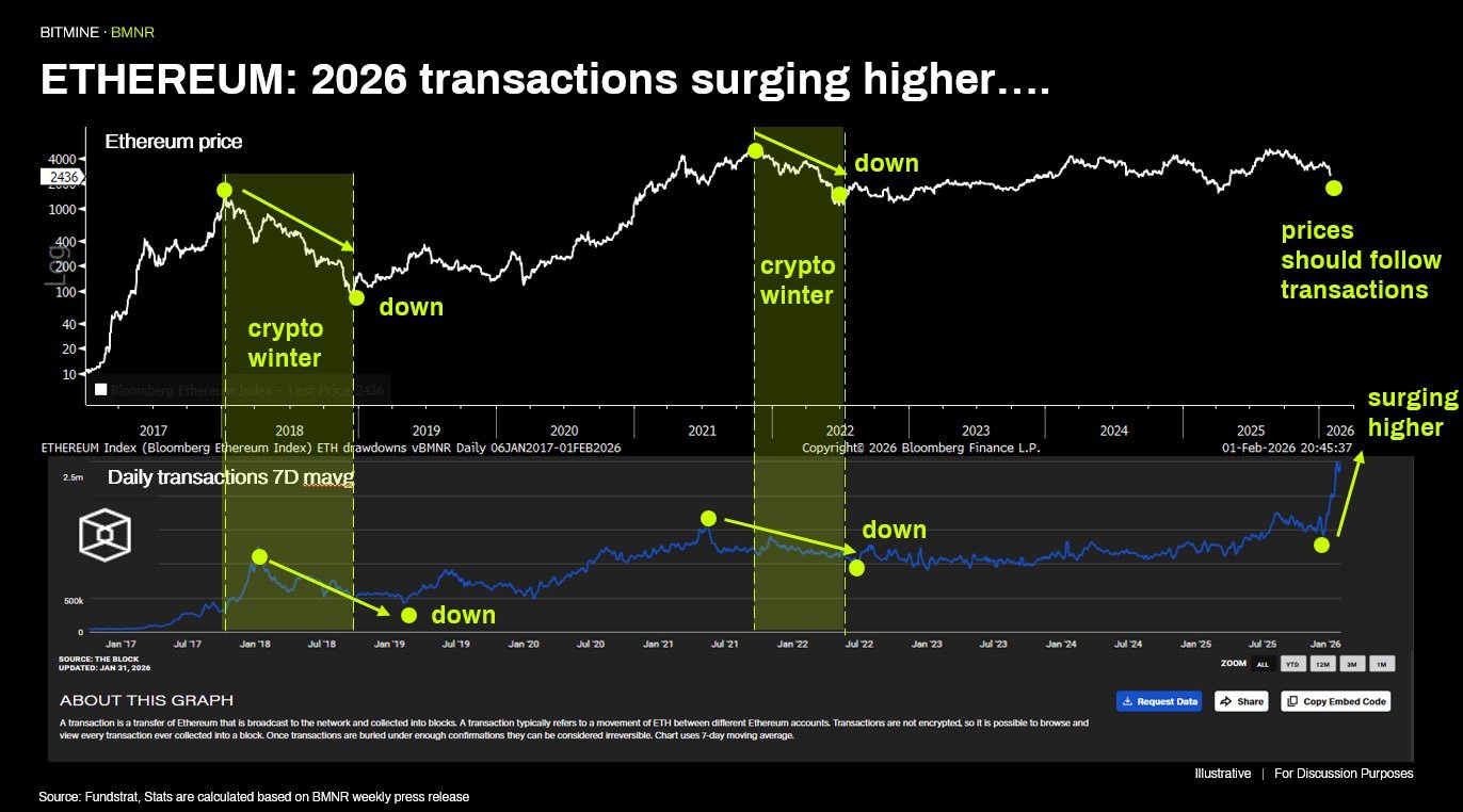 Fundstrat Tom Lee Krypto
