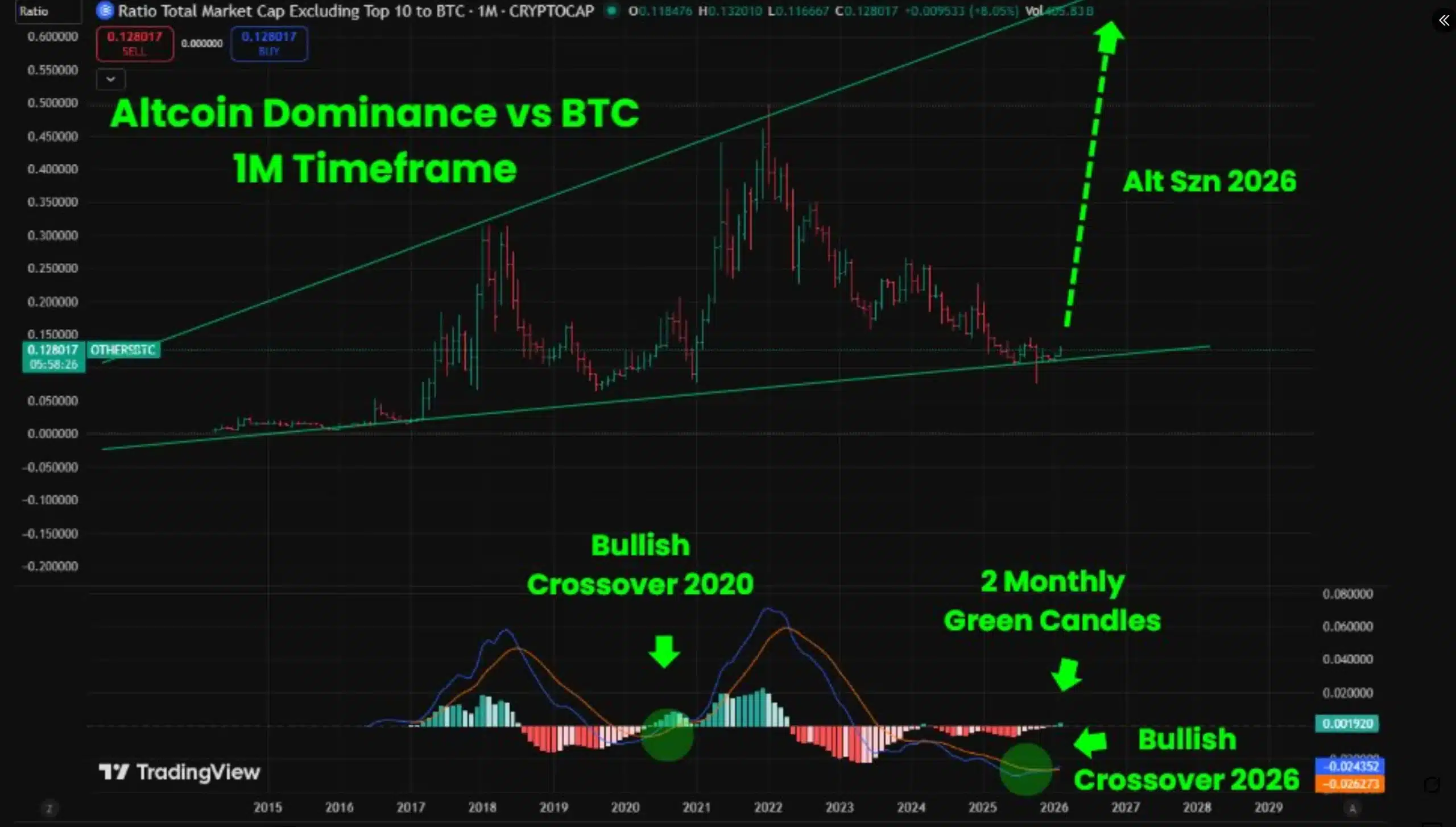 Alts gingen NICHT auf Null