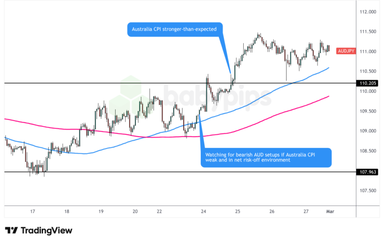 AUD/JPY 1-hour Forex Chart Faster with TradingView