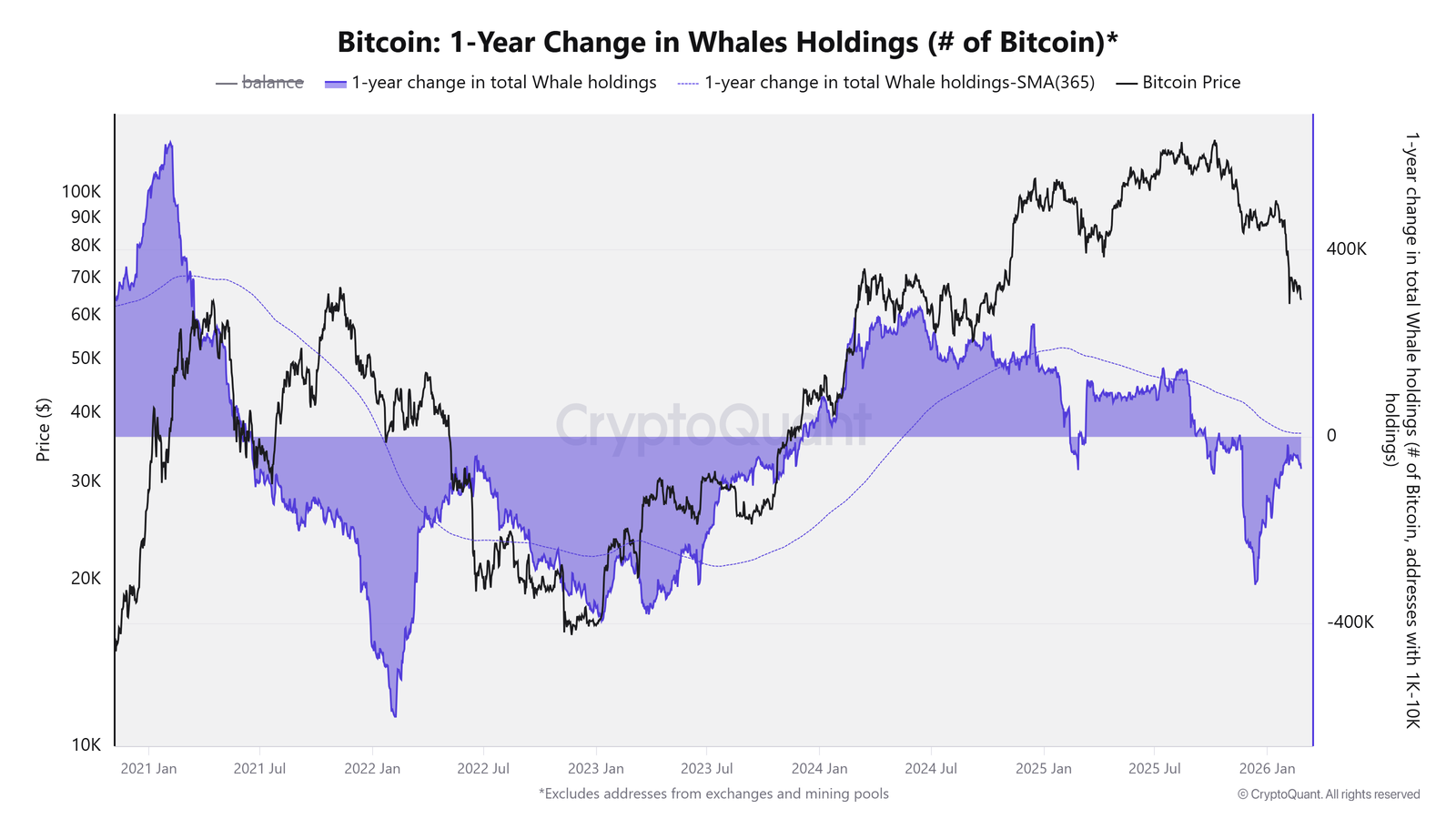 Kryptowährungen, Geschäft, Bitcoin-Preis, Einführung, Märkte, Preisanalyse, Marktanalyse, Mikrostrategie, Wal, Bitcoin-Einführung, Bitcoin-ETF, ETF, Hashrate