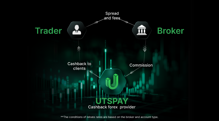 Cashback Forex erklärt: Reduzieren Sie Handelskosten und steigern Sie die Rendite %%page%%