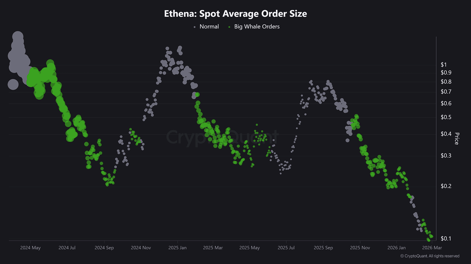 Bestellungen für Ethenwale