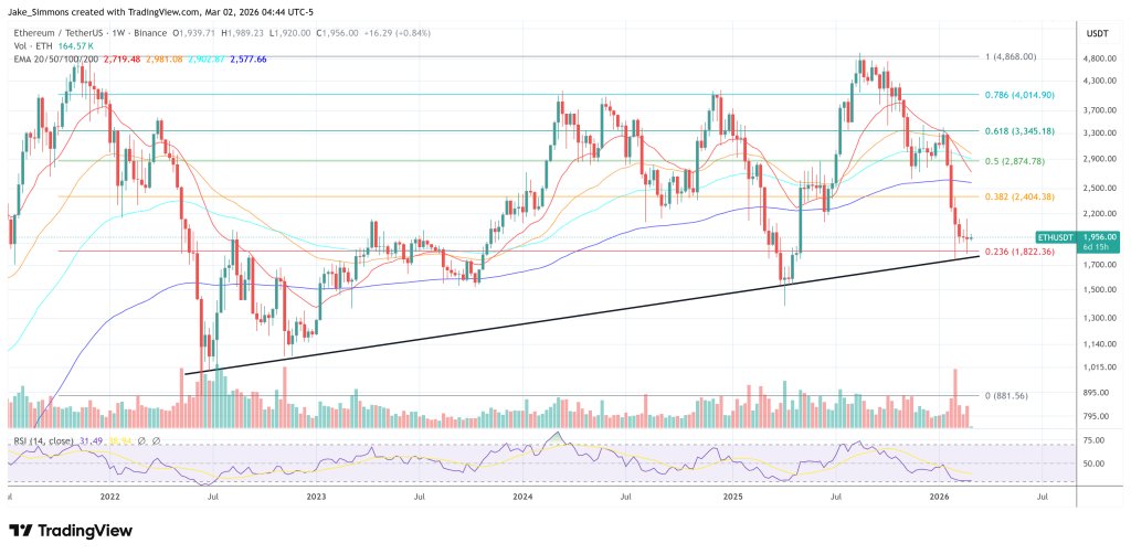 Ethereum-Preisdiagramm