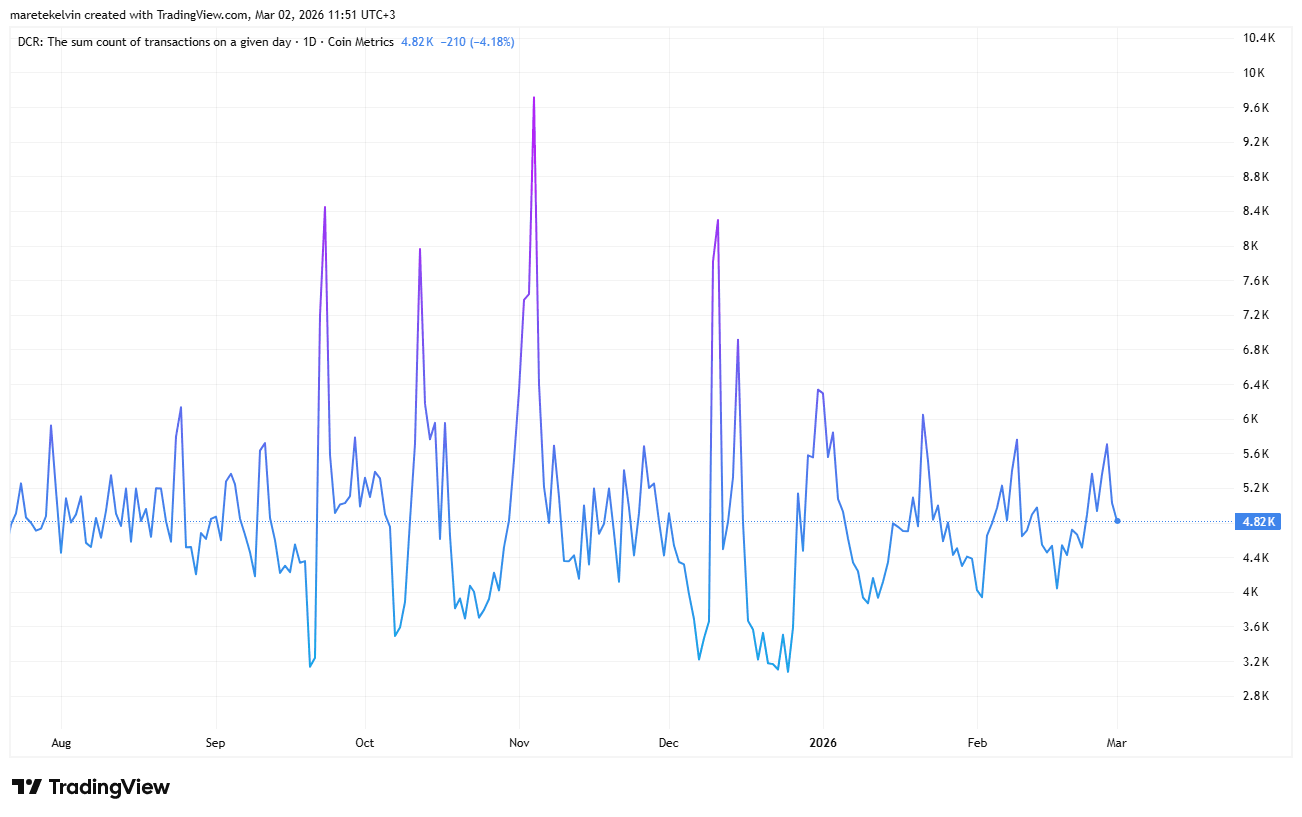 DCR-Transaktionen zählen