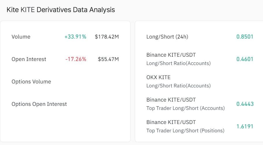 Datenanalyse von KITE-Derivaten