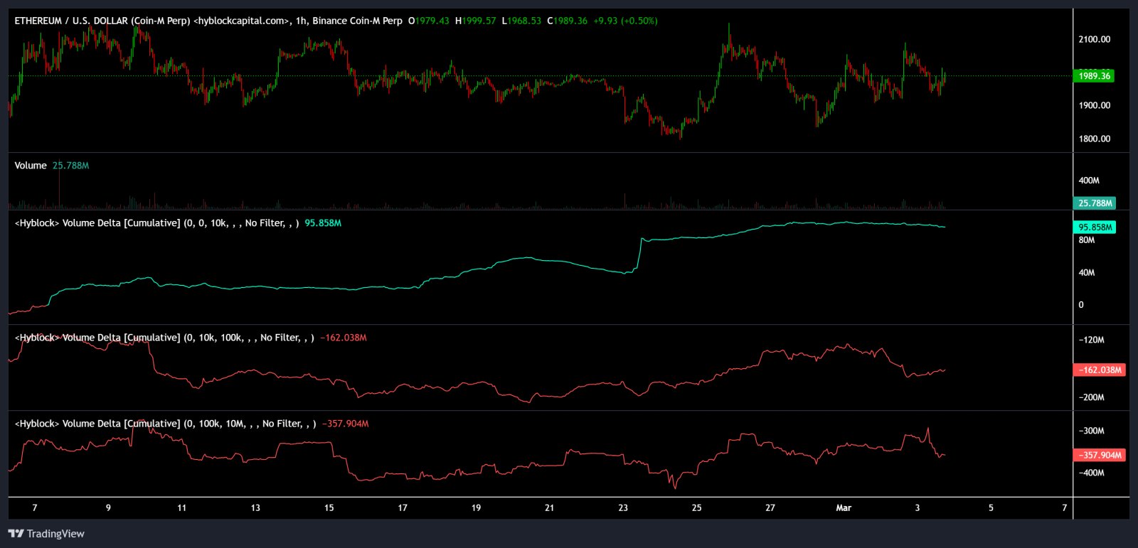 Kryptowährungen, Ethereum, Einführung, Märkte, Kryptowährungsbörse, Binance, Preisanalyse, Marktanalyse, Altcoin Watch, Ether-Preis