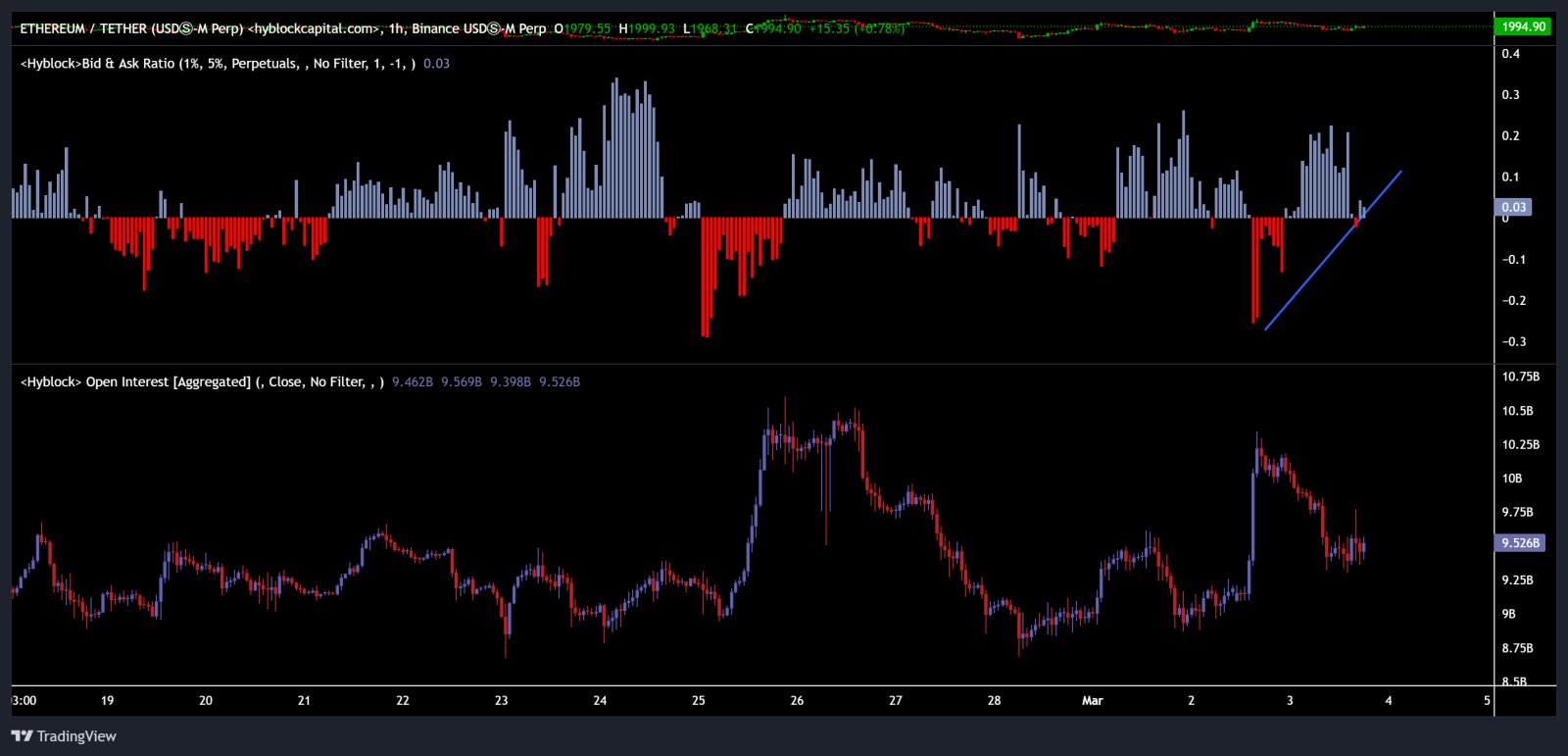 Kryptowährungen, Ethereum, Einführung, Märkte, Kryptowährungsbörse, Binance, Preisanalyse, Marktanalyse, Altcoin Watch, Ether-Preis
