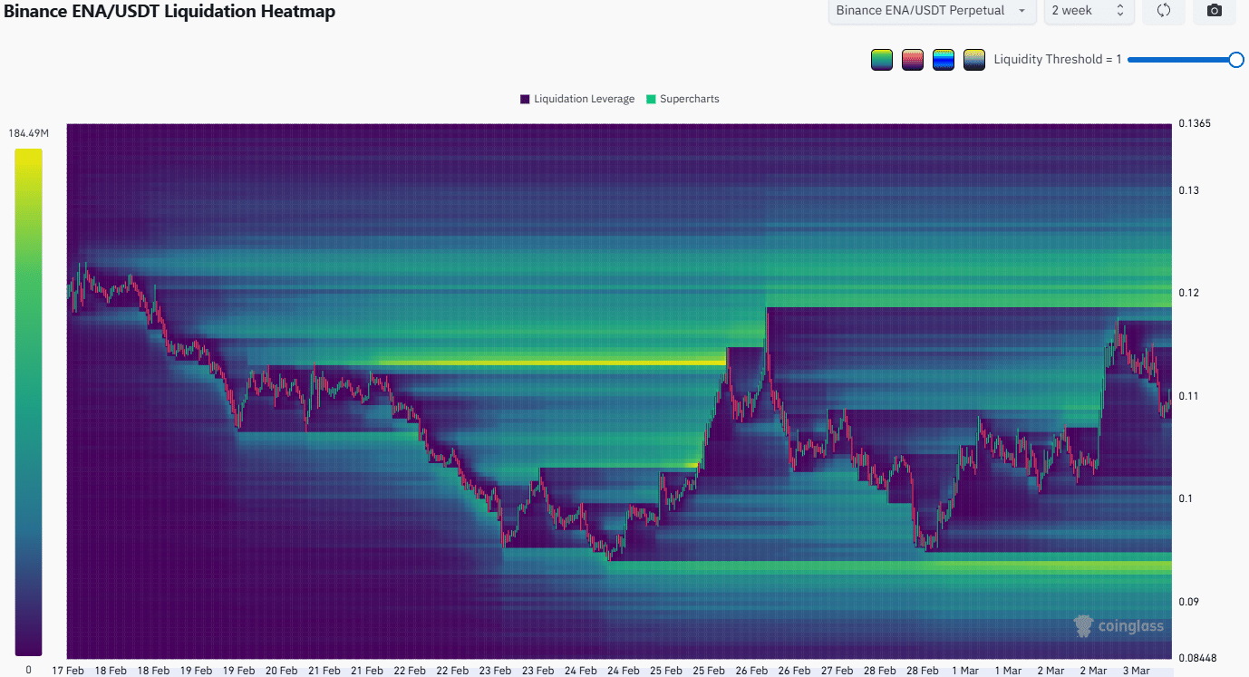 Heatmap zur Ethena-Liquidation