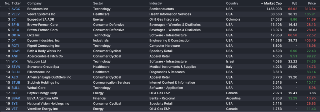 Stock Market Today, 4. März: Die Panik auf den asiatischen Märkten hält an, während der Iran-Konflikt eskaliert