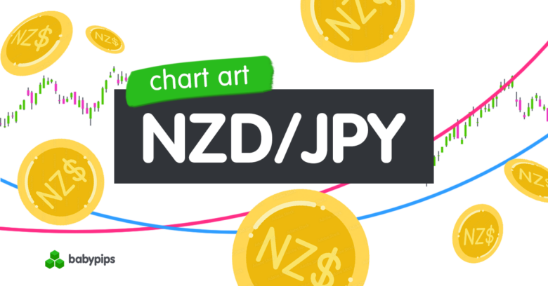 Diagramm: NZD/JPY bereitet sich auf eine deutliche Trendwende vor?