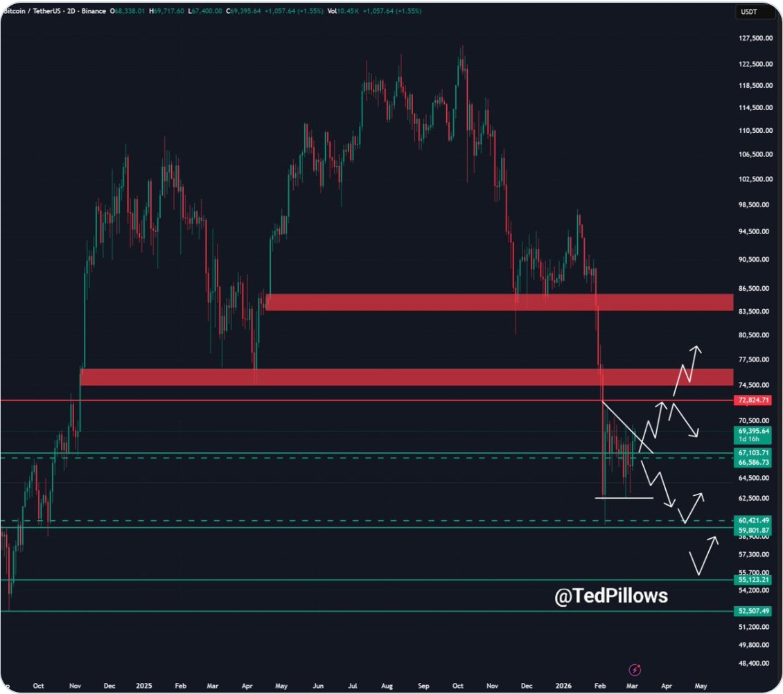 Kryptowährungen, Bitcoin-Preis, Märkte, Preisanalyse, Marktanalyse