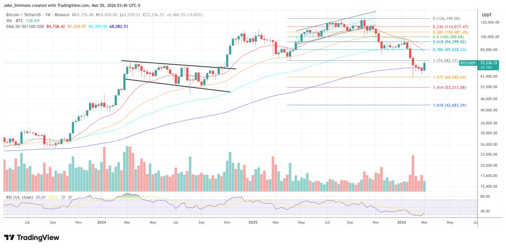 Bitcoin-Preisdiagramm