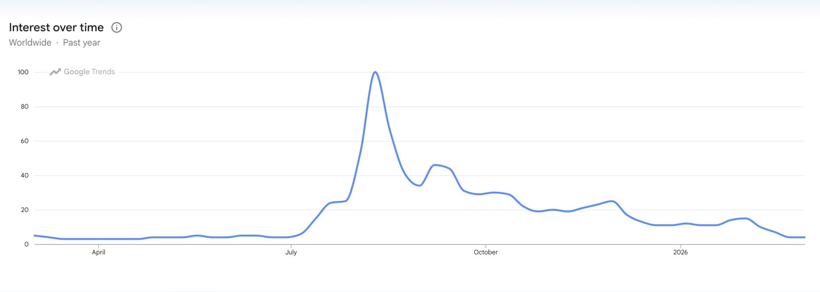 Kryptowährungen, Märkte, Altcoin Watch