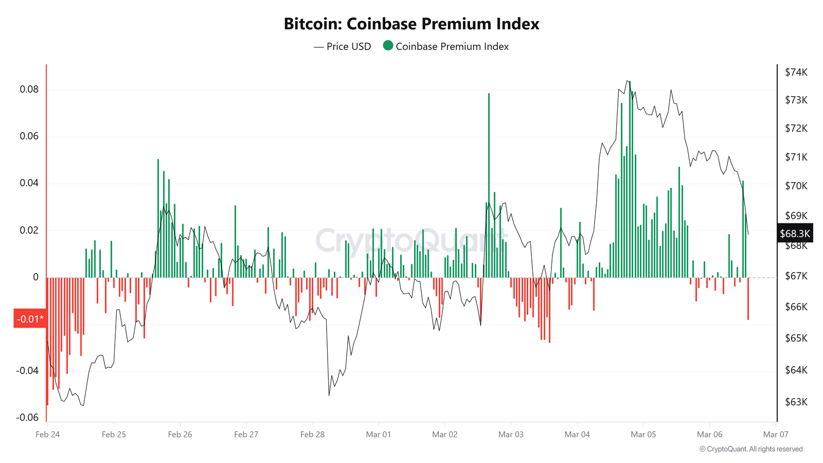Coinbase, Kryptowährungen, Bitcoin-Preis, Bitcoin-Analyse, Märkte, Kryptowährungsbörse, Derivate, Finanzderivate, Bitcoin-Futures, Preisanalyse, Marktanalyse, Liquidität, Bitcoin-Einführung